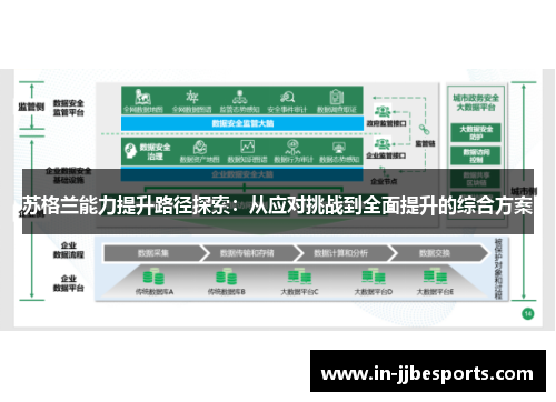 苏格兰能力提升路径探索:从应对挑战到全面提升的综合方案 苏格兰能力提升路径探索:从应对挑战到全面提升的综合方案