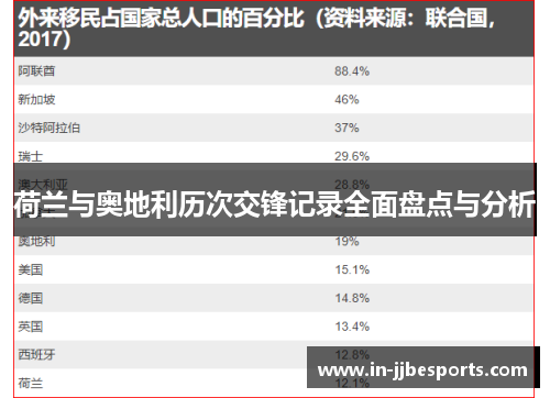 荷兰与奥地利历次交锋记录全面盘点与分析