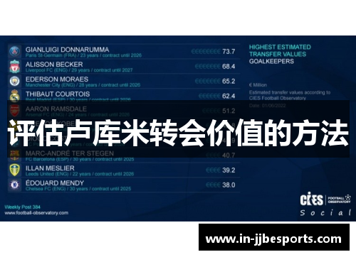 评估卢库米转会价值的方法
