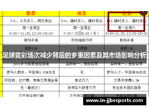 足球竞彩场次减少背后的多重因素及其市场影响分析