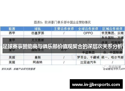 足球赛事赞助商与俱乐部价值观契合的深层次关系分析