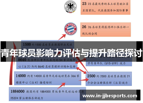 青年球员影响力评估与提升路径探讨