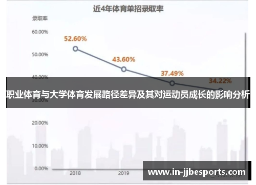 职业体育与大学体育发展路径差异及其对运动员成长的影响分析 职业体育与大学体育发展路径差异及其对运动员成长的影响分析