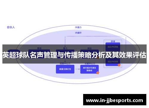 英超球队名声管理与传播策略分析及其效果评估