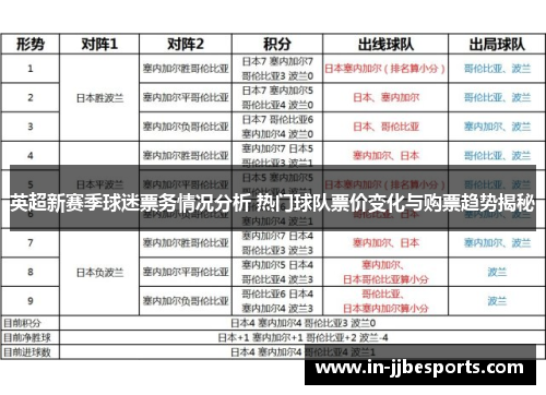 英超新赛季球迷票务情况分析 热门球队票价变化与购票趋势揭秘