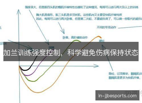 加兰训练强度控制,科学避免伤病保持状态 加兰训练强度控制,科学避免伤病保持状态